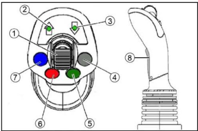 Kärcher MIC 70 - Joystick - 1
