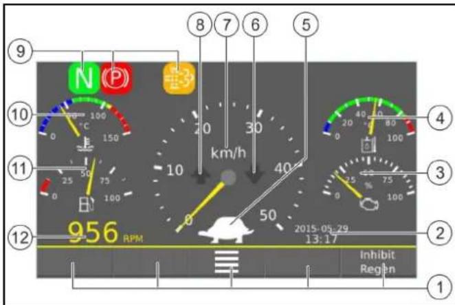 9 10 11 12 956 RPM km/h 20 30 40 50 2015-05-29 13:17 Inhibit RegiEn 8 7 6 5 4 3 2 1