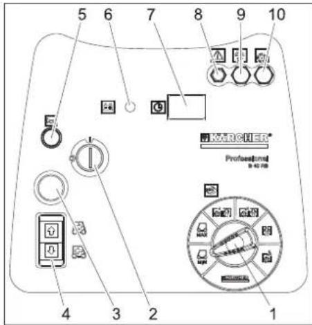 Kärcher BR 5540 RS Bp Pack - Kezelöpult - 1