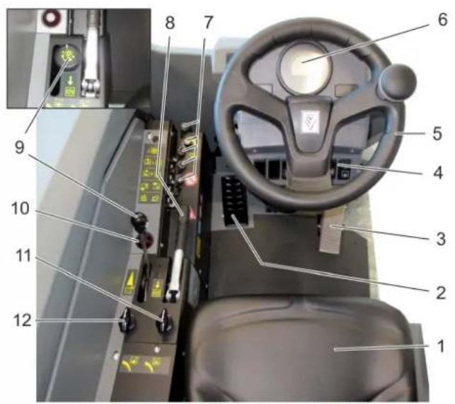 Kärcher B 300 R I D - Bedienelemente - 1