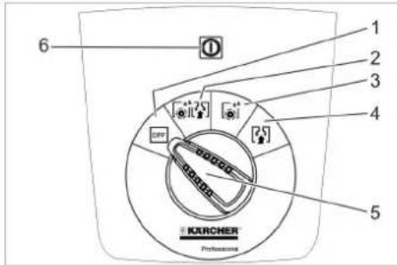 Kärcher BD 4335 C Ep - Betjeningspanel - 1