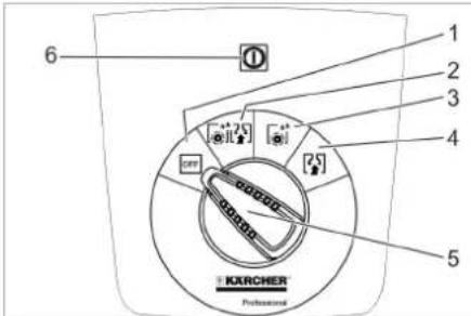 Kärcher BD 4335 C Ep - Bedienpult - 1