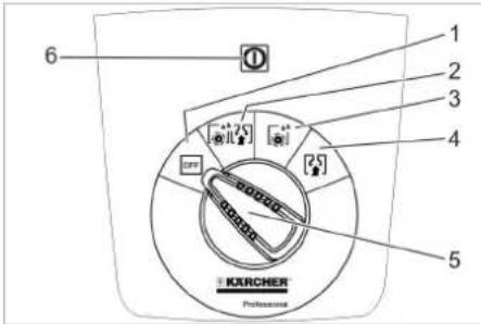 Kärcher BD 4335 C Ep - Quadro di lavoro - 1