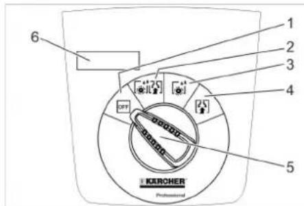 6 1 2 3 4 5 KERCHER Professional