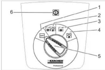 Kärcher BD 5060 C Ep Classic - Painel de commando - 1