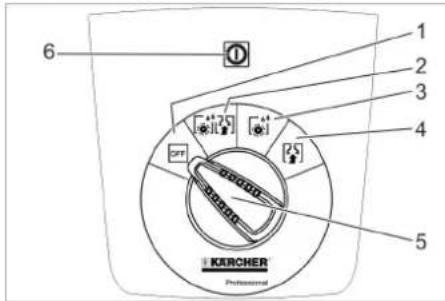 Kärcher BD 5060 C Ep Classic - 操作台 - 1