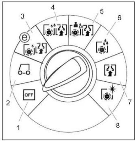 Kärcher B 80 W Bp Dose - Spinač volby programu - 1