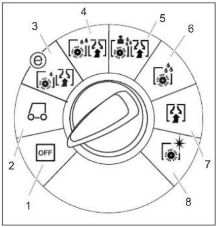 Kärcher B 80 W Bp Dose - Polnjenje baterije - 1