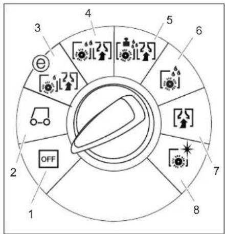 Kärcher B 80 W Bp Dose - Comutatorul pentru selectarea programului - 1