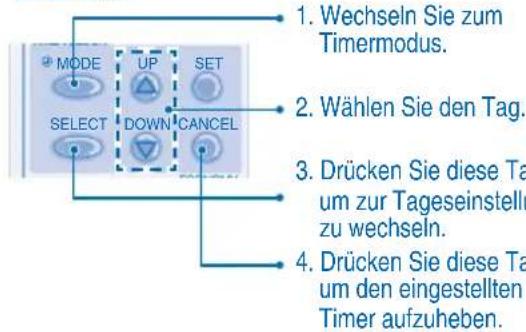 PANASONIC S45MA1E5 - Aufheben des Timers - 1