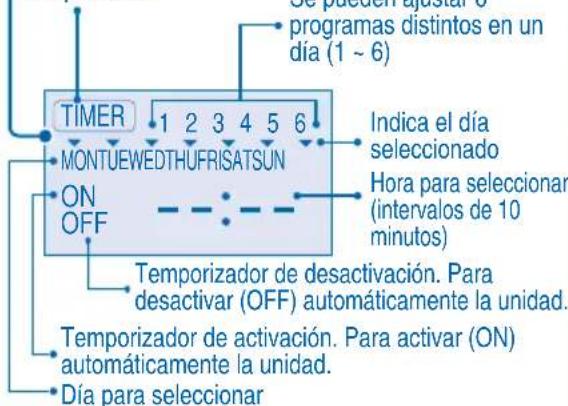 PANASONIC S45MA1E5 - PARAJUSTARELTEMPORIZADORSEMANAL - 2