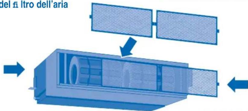 PANASONIC S45MA1E5 - Rimozione del fi Itro dell'aria - 2