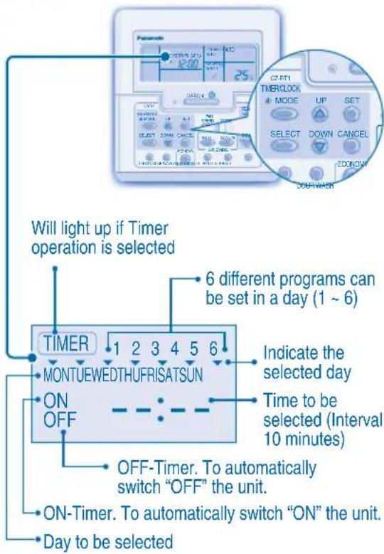 PANASONIC S45MA1E5 - TO SET WEEKLY TIMER - 1
