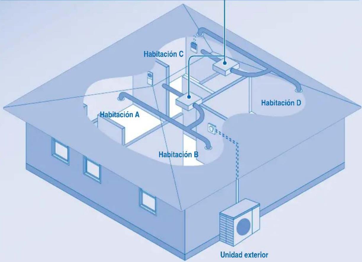 PANASONIC S45MA1E5 - UNIDAD INTERIOR - 1