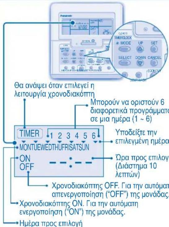 PANASONIC S45MA1E5 - FIA TH PYOMIEH TOY EBOMAIAIOY XPONOIAKONTTH - 1