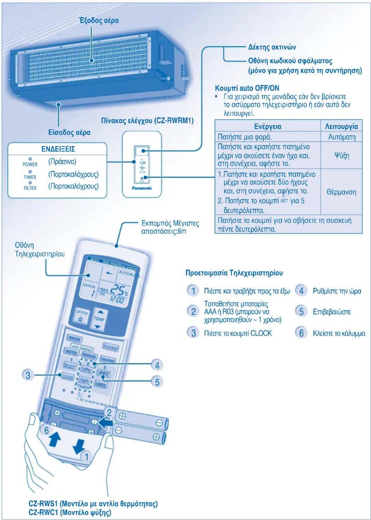 PANASONIC S45MA1E5 - ENIISKONHSH NPOIONTO&amp; AEITOYPRIEA (A\YPMATO THALEXEIPI\Sigma$ THPIO) - 1