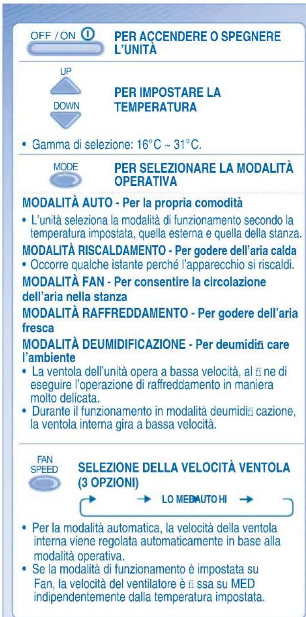 PANASONIC S45MA1E5 - Telecomando: Operazioni Reliminari - 1