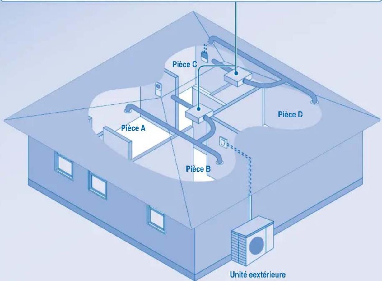 PANASONIC S45MA1E5 - UNITE INTÉRIEURE - 1