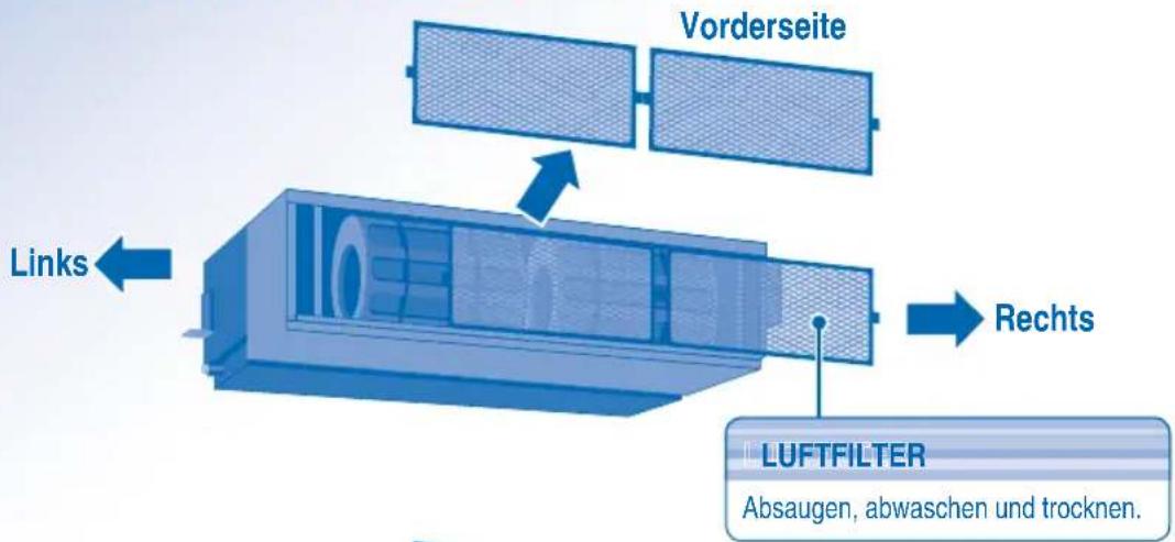 PANASONIC S45MA1E5 - Entfernen des Luft-Iters - 1