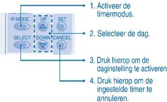 PANASONIC S45MA1E5 - Timer annuleren - 1