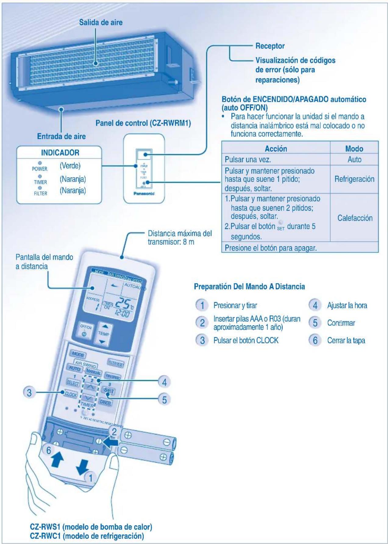 PANASONIC S45MA1E5 - DESCRIPCION DEL PRODUCTO Y OPERATIONES (MANDO A DISTANCIA INALÁMBRICO) - 1