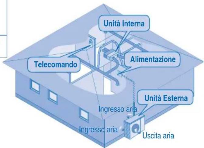 PANASONIC S45MA1E5 - TELECOMANDO - 3
