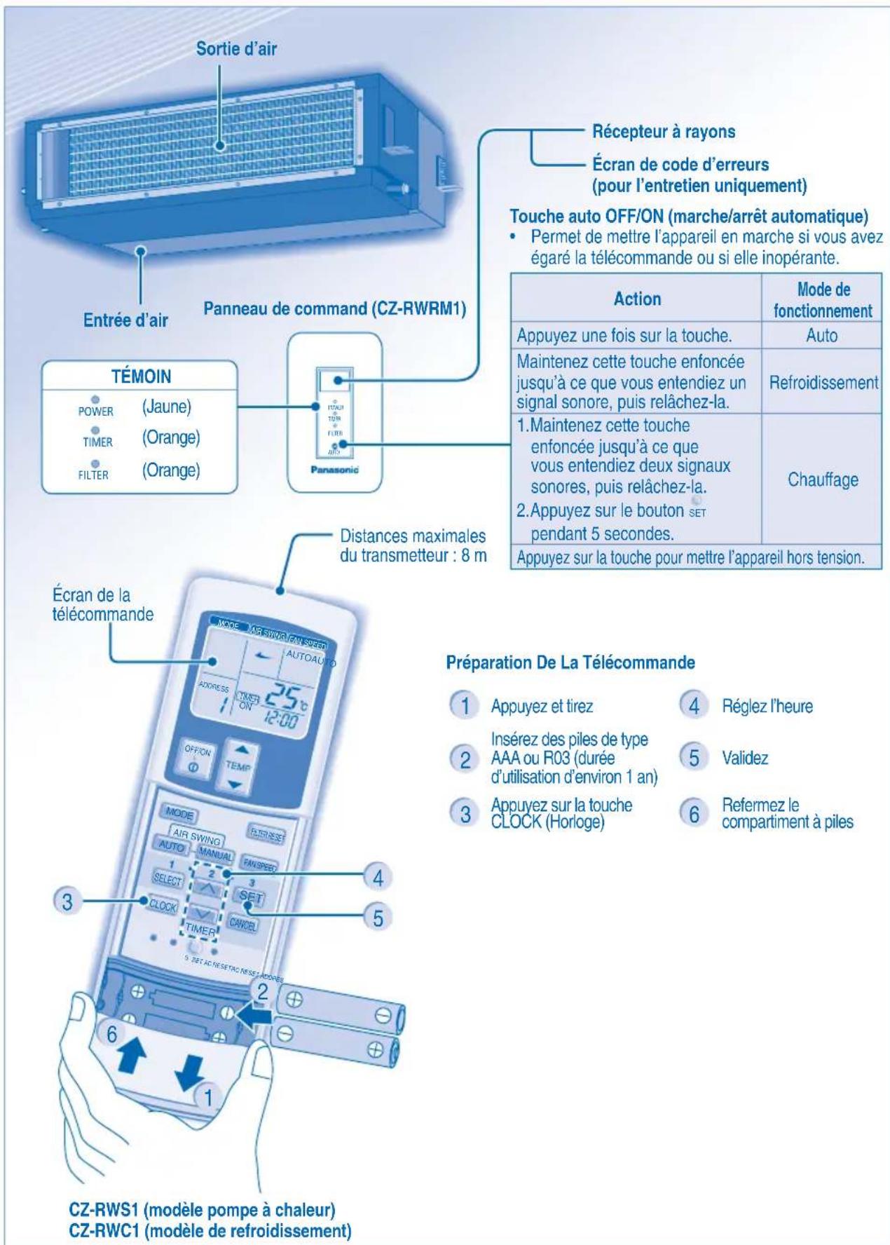 PANASONIC S45MA1E5 - PRÉSENTATION DU PRODUIT ET OPÉRATIONS (TELECOMMANDE À INFRAROUGE) - 1