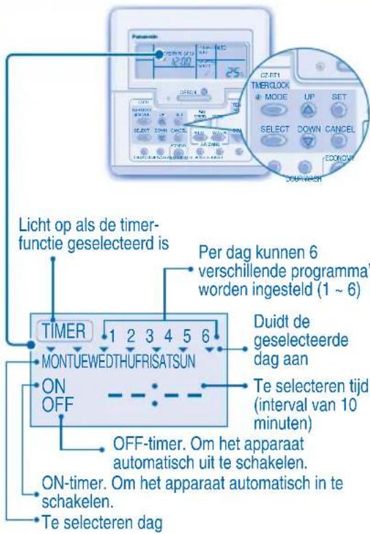 PANASONIC S45MA1E5 - DE WEEKTIMER INSTellen - 1