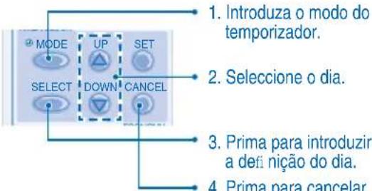 PANASONIC S45MA1E5 - Verificarotemporizador - 2