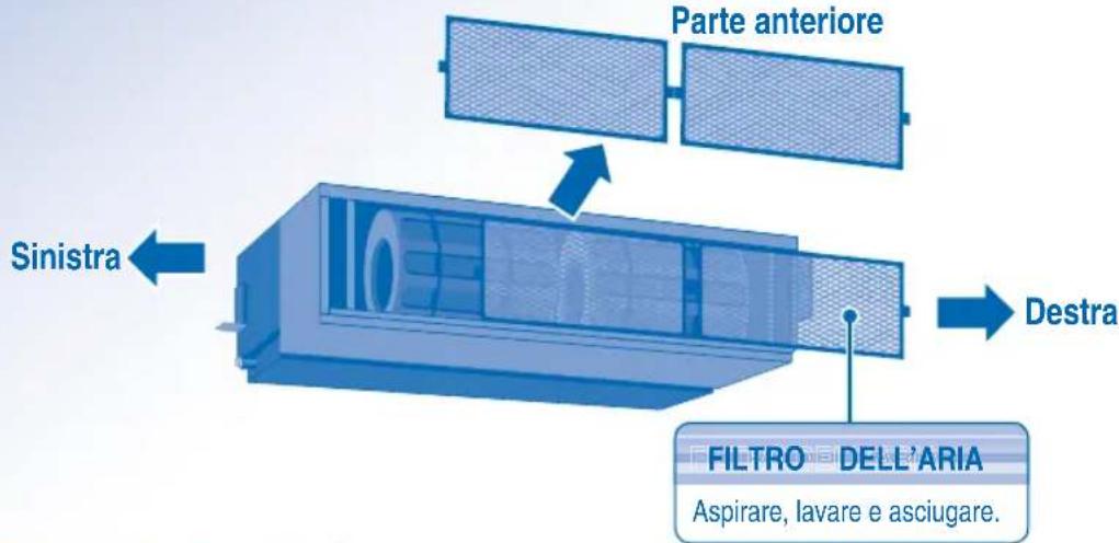 PANASONIC S45MA1E5 - Rimozione del fi Itro dell'aria - 1