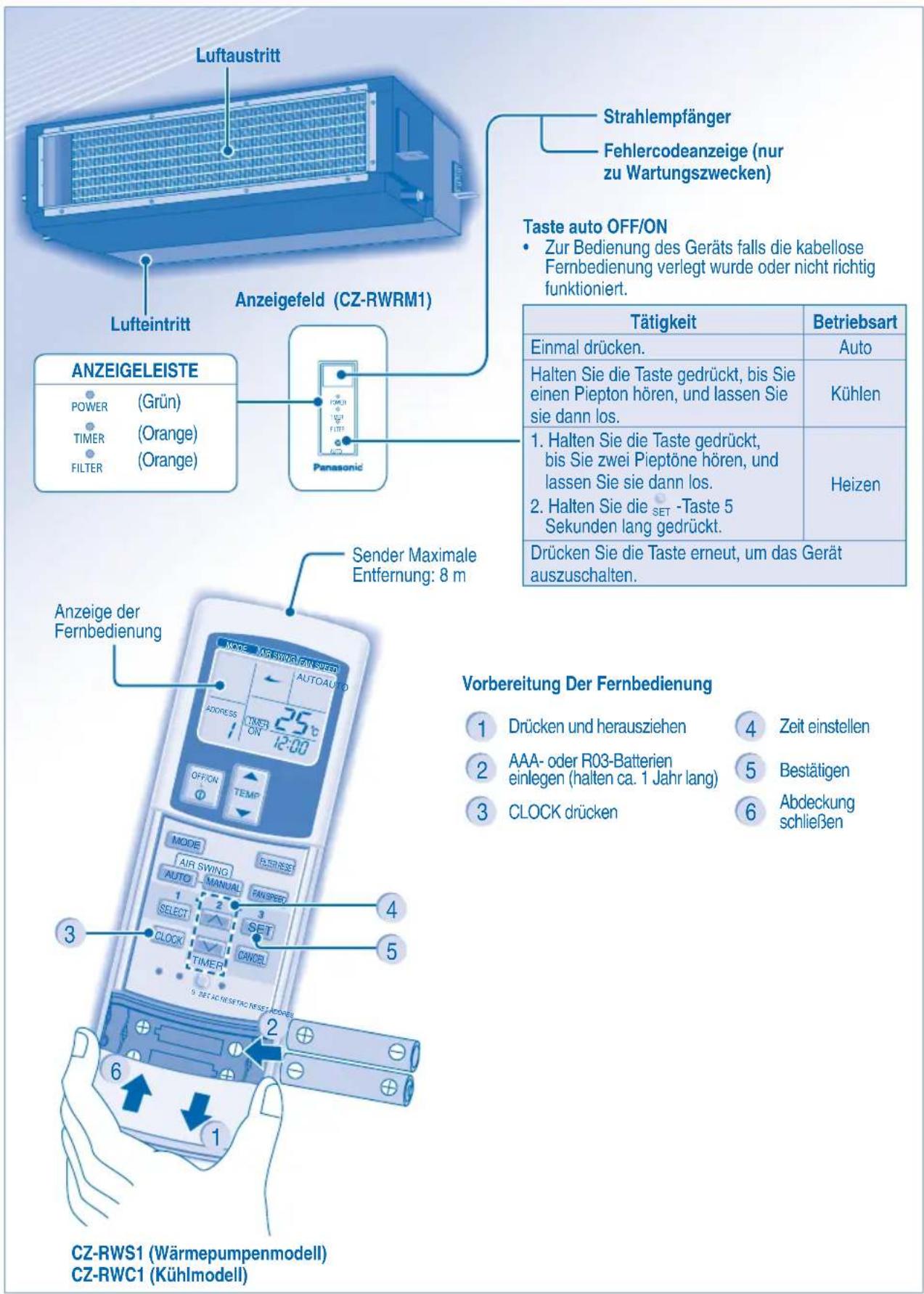 PANASONIC S45MA1E5 - PRODUKTÜBERSICHT UND BEDIENUNG (KABELLOSE FERNBEDIENUNG) - 1