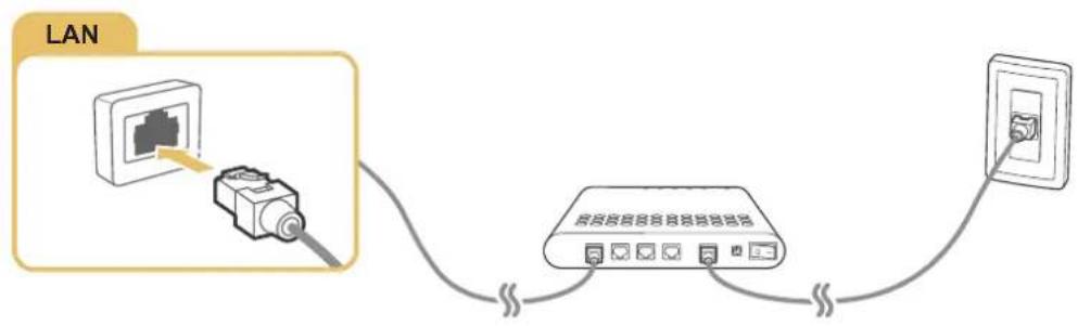 SAMSUNG UA55JS7200R - Utilisation de câbles LAN - 2