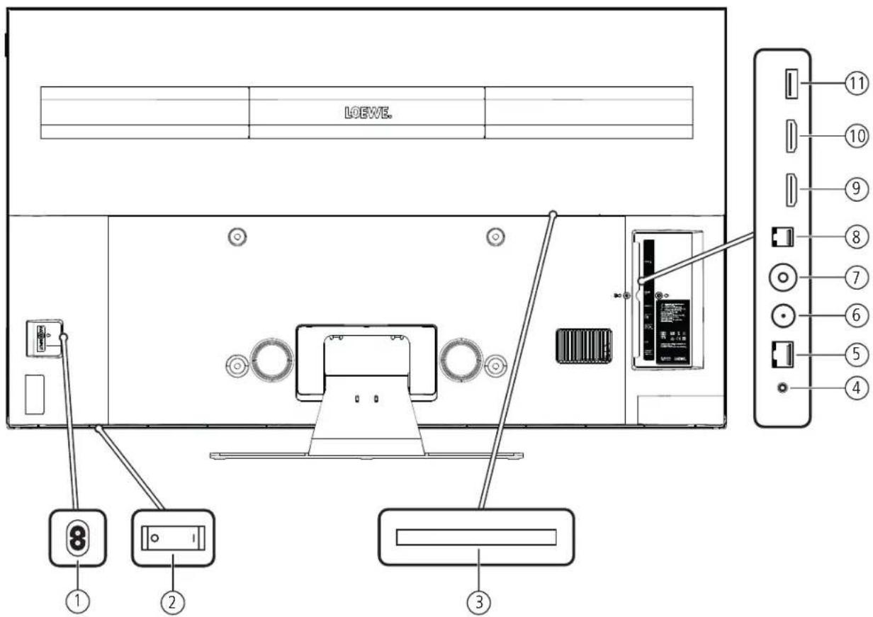 LOEWE Bild 5 - Descrizione tasti del telecomando - 2