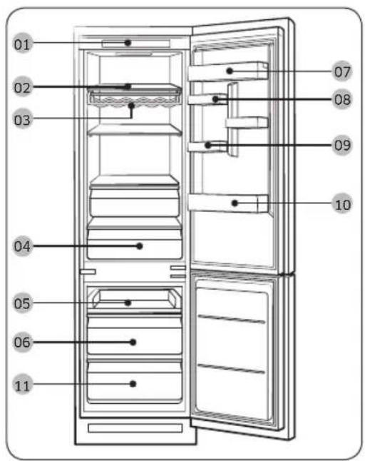 Refrigerator at a glance 1