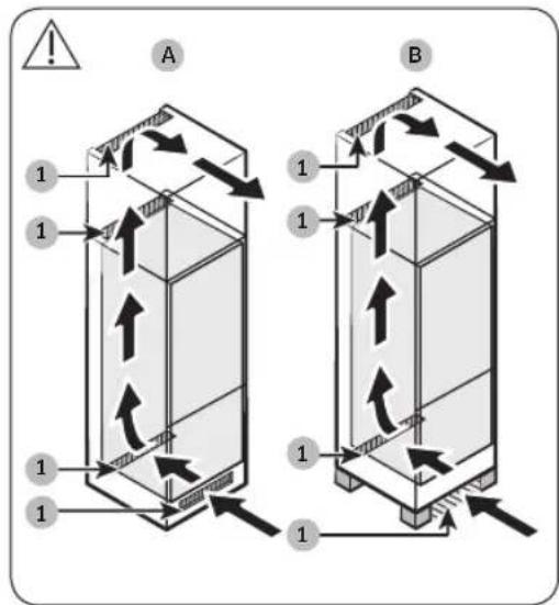 Ventilation system of the cabinet 1