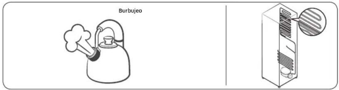 SAMSUNG RF23BB8900AC - Estos ruidos son normales. - 4