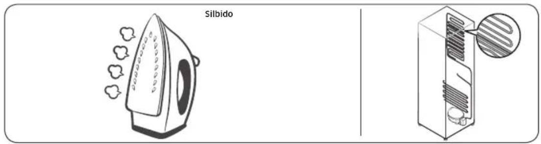 SAMSUNG RF23BB8900AC - Estos ruidos son normales. - 3