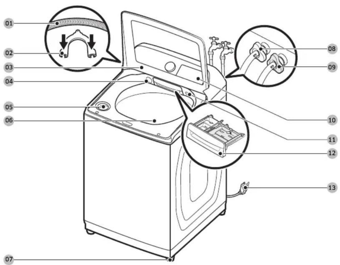 SAMSUNG WA52B7650AV - Ce qui est inclus - 1