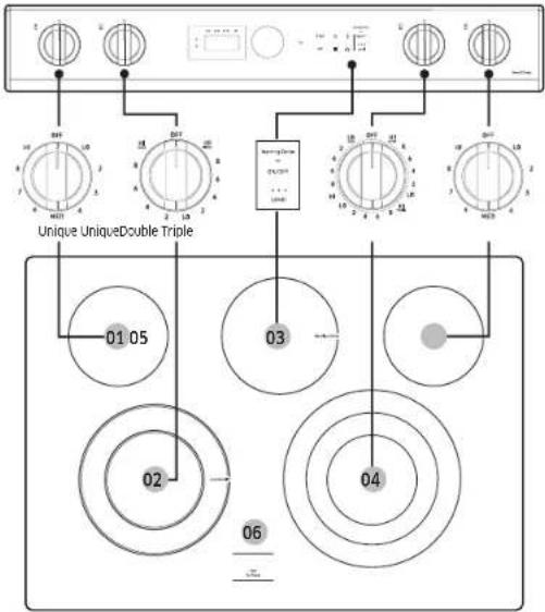 SAMSUNG NE63A8711QN - Emplacement des foyers radiants et des commandes - 1
