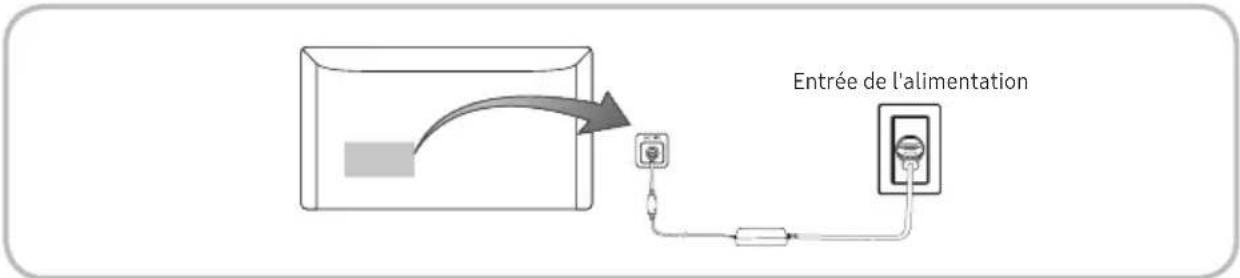 SAMSUNG T24H315HLB - Branchement du cordon d'alimentation - 1