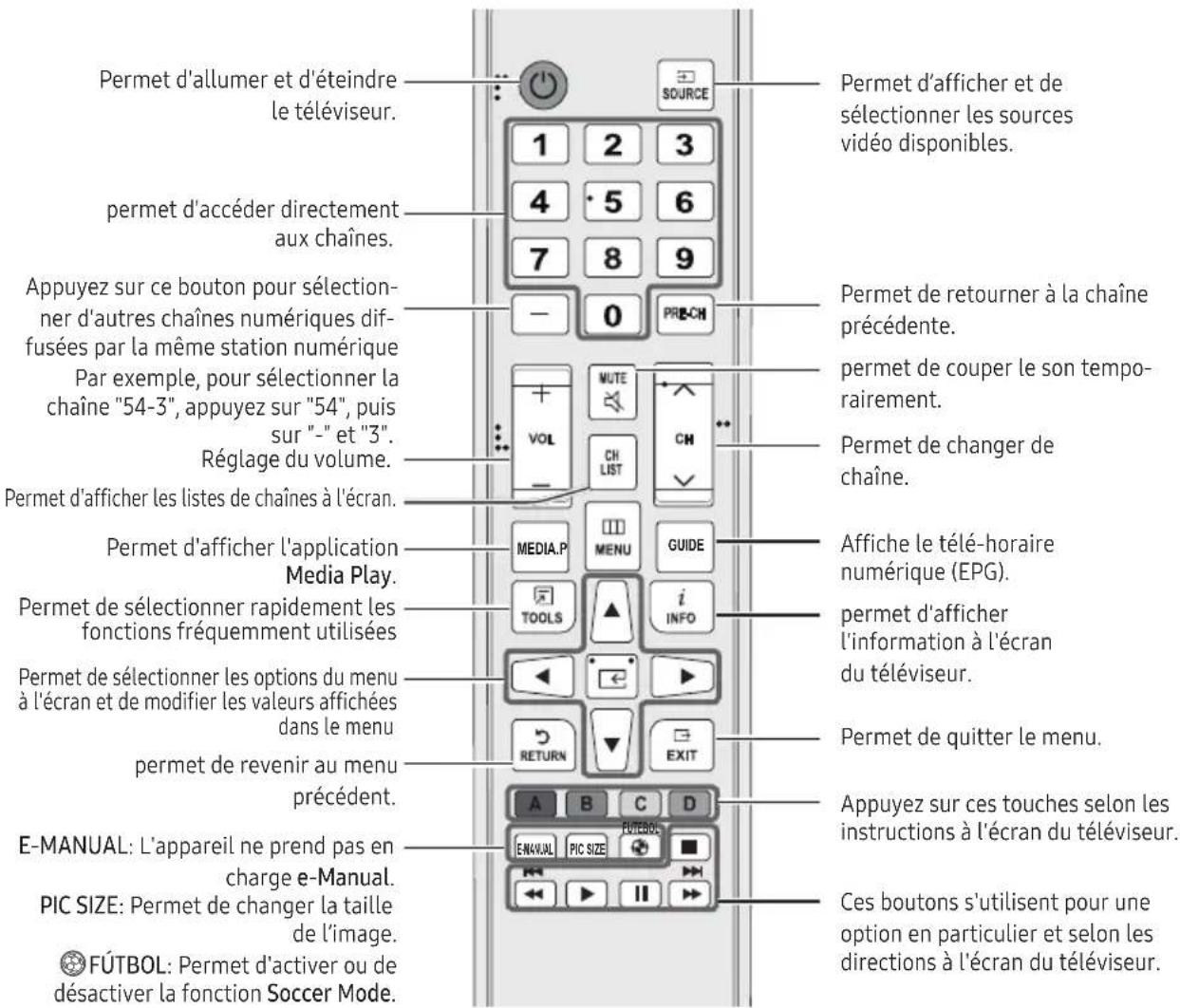 SAMSUNG T24H315HLB - Touches de la télécommande - 1