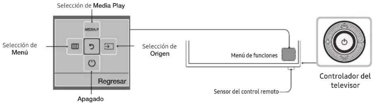 SAMSUNG T24H315HLB - Disposición del panel de control - 1