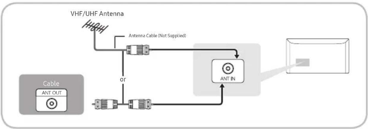 SAMSUNG T24H315HLB - Connecting the Antenna or Cable Connection - 1