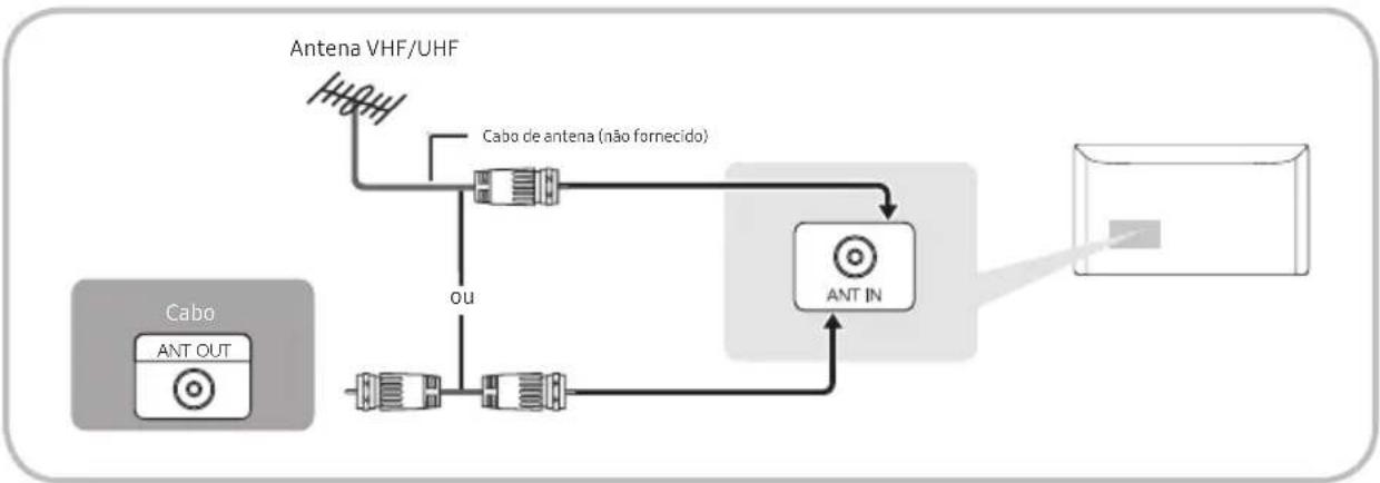 SAMSUNG T24H315HLB - Conexão do cabo de alimentação e da antena ou conexão de cabo - 1