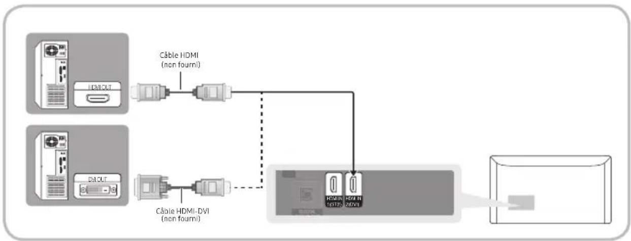 SAMSUNG T24H315HLB - Utilisation d'un câble HDMI ou d'un câble HDMI-DVI - 1