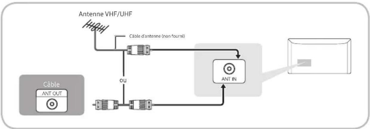 SAMSUNG T24H315HLB - Branchement de l'antenne ou du câble - 1