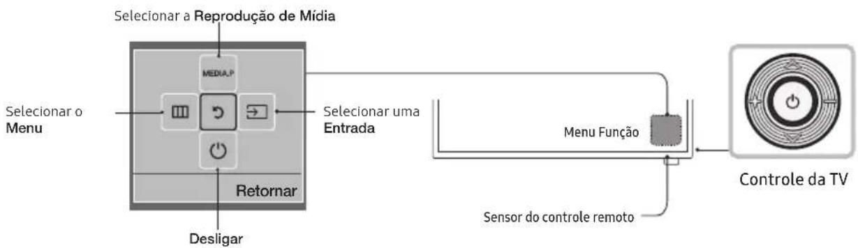 SAMSUNG T24H315HLB - Visualização do painel de controle - 1