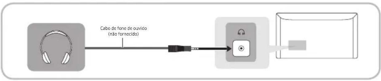 SAMSUNG T24H315HLB - Uso de uma conexão a cabo do fone de ouvido - 1