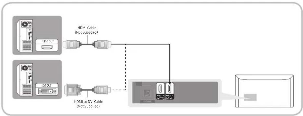 SAMSUNG T24H315HLB - Using an HDMI Cable or an HDMI to DVI Cable Connection - 1