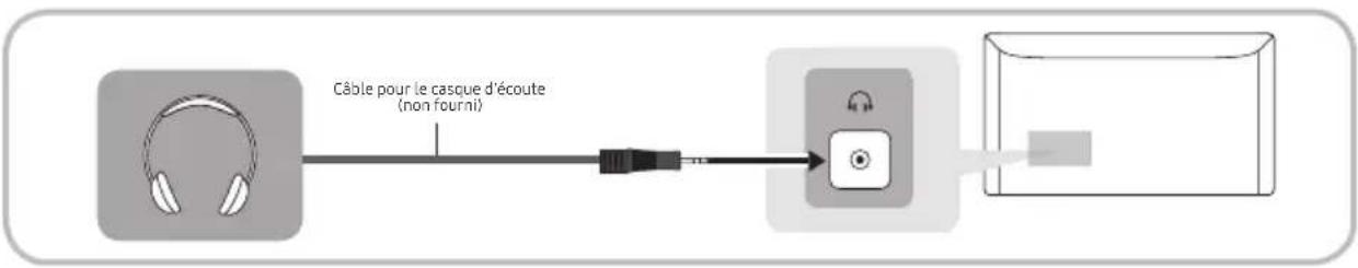 SAMSUNG T24H315HLB - Branchement du câble du casque d'écoute - 1